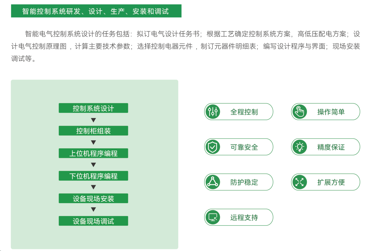 智能控制系統(tǒng)研發(fā)、設(shè)計(jì)、生產(chǎn)、安裝與調(diào)試